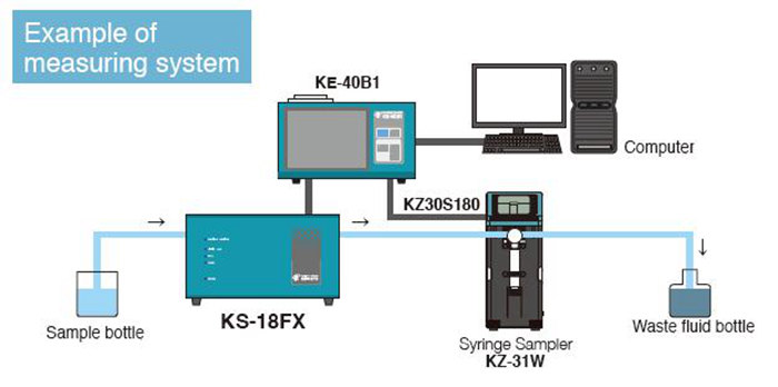 強力推薦!RION/日本理音液體粒子計數器
