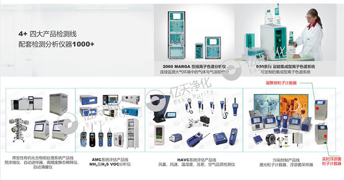 科學(xué)檢測(cè),精準(zhǔn)凈化