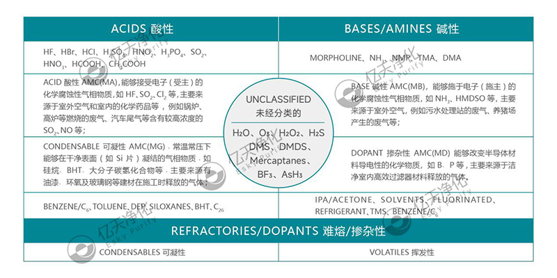 電子半導(dǎo)體行業(yè)AMC控制方案