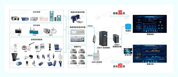 億天凈化閃耀SEMICON China 2025:以潔凈技術(shù)賦能半導(dǎo)體產(chǎn)業(yè)高質(zhì)量發(fā)展