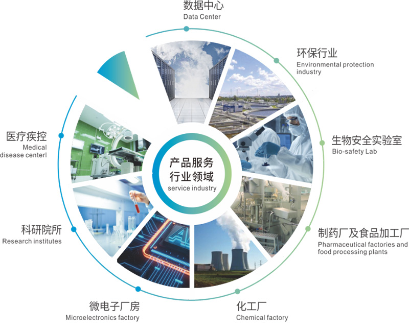 億天凈化邀您共赴第八屆綠色工廠廠務大會—聚焦廠務創新，賦能綠色發展